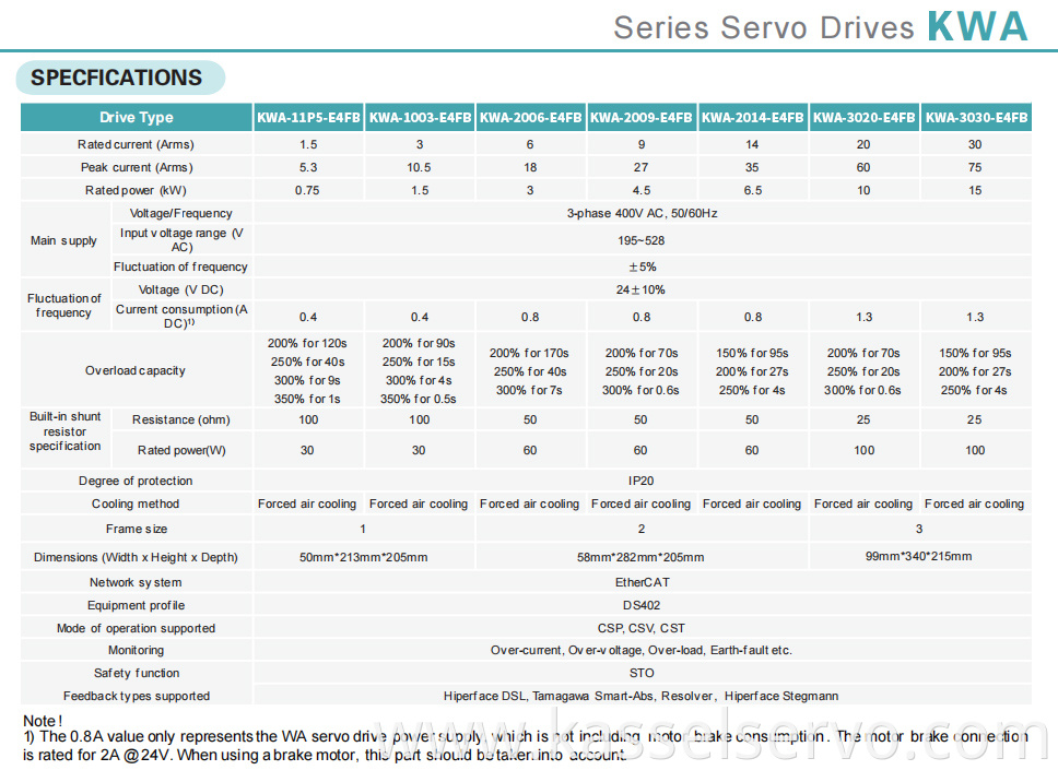 1Servo Drive Features